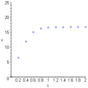 [Maple Plot]